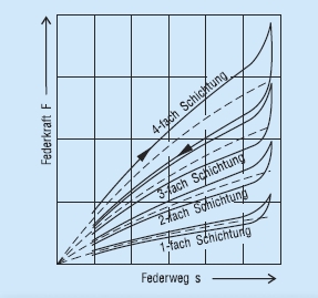 Reibung - Kennlinien Reibung - Kennlinien